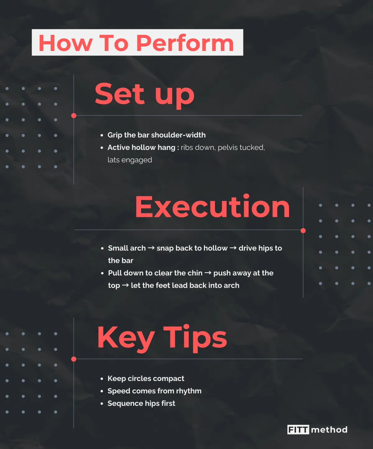 Infographic on how to perform butterfly pull ups