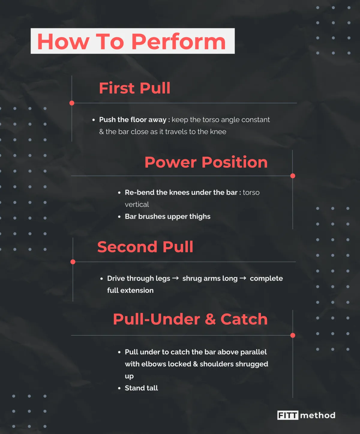 Infographic titled "How to Perform" shows steps: First Pull, Power Position, Second Pull, Pull-Under & Catch; on a dark crumpled background.