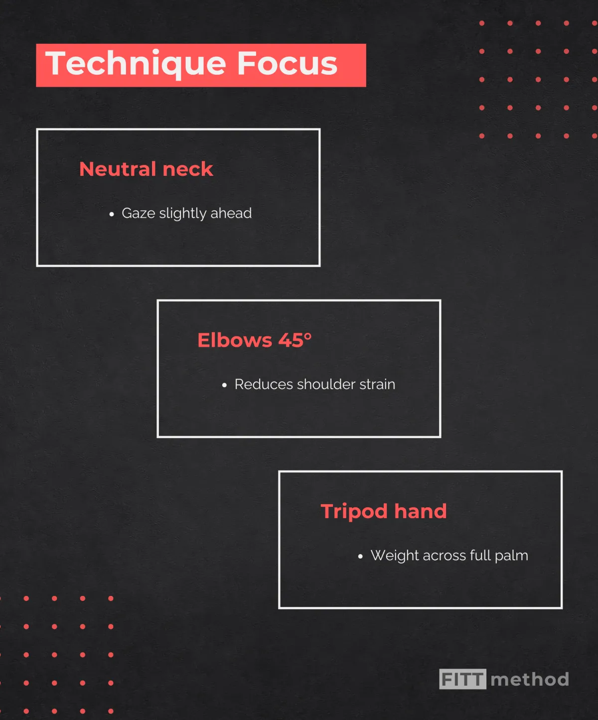 infographic about push up technique
