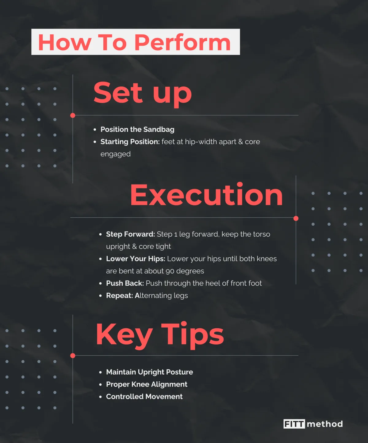 Graphic of How to perform sandbag lunges