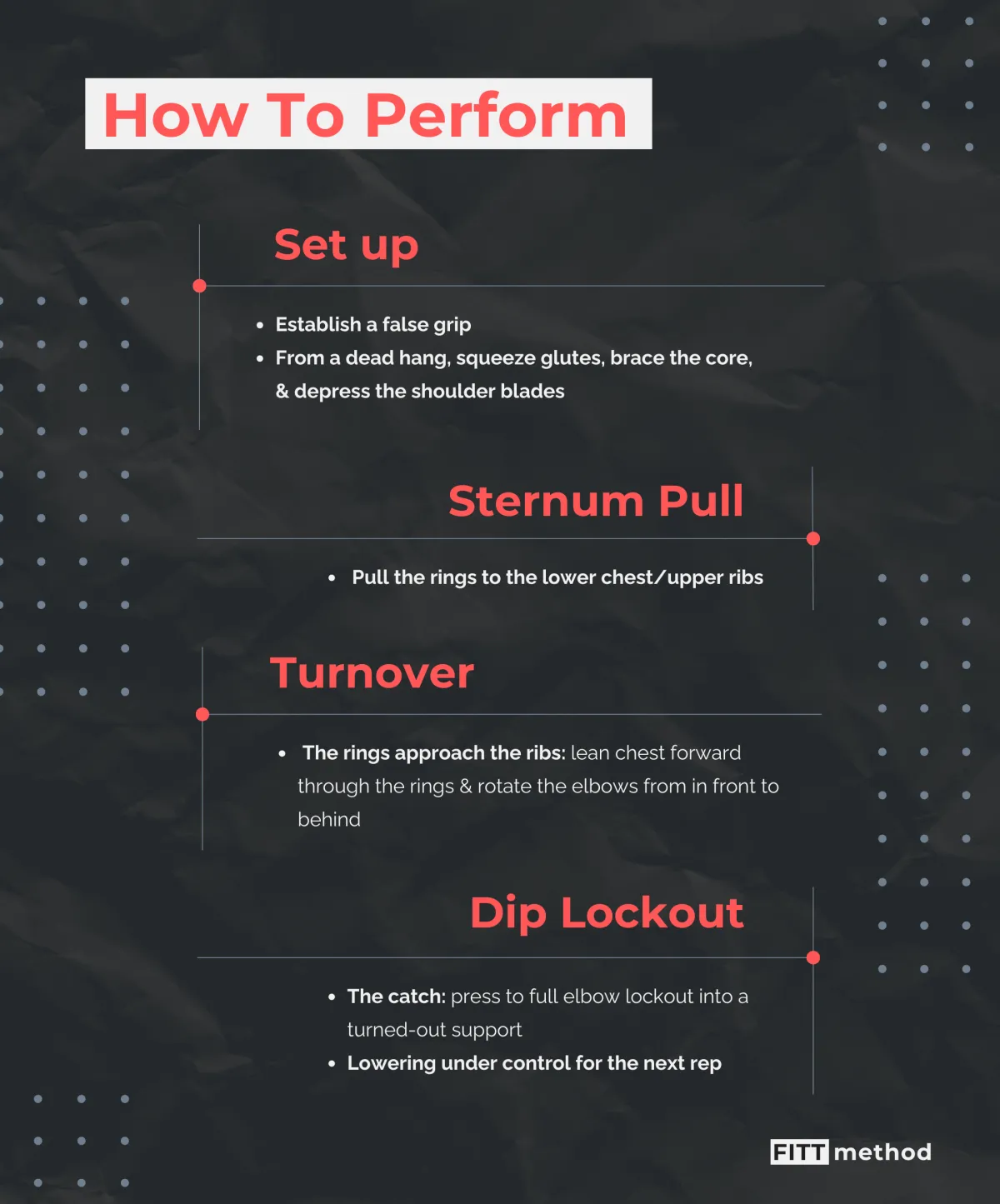 Infographic on how to perform strict ring muscle ups