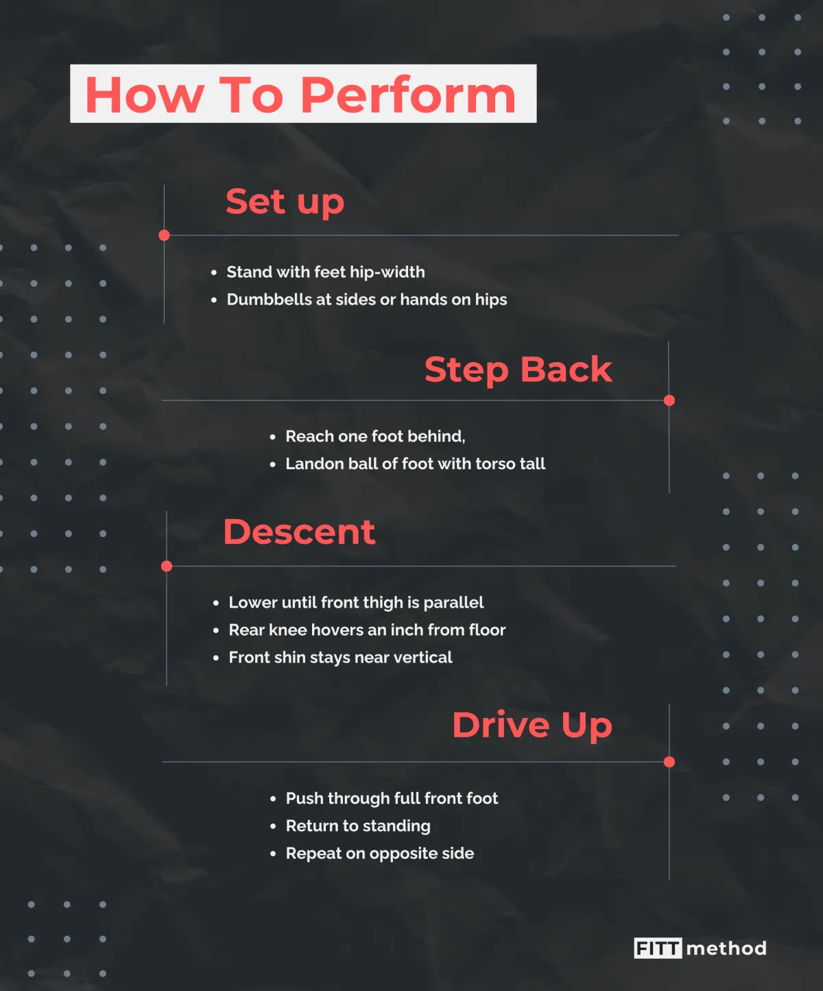 Graphic explaining how to perform reverse lunges