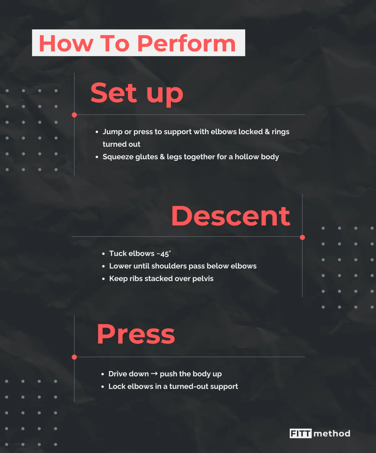 Graphic on how to perform ring dips