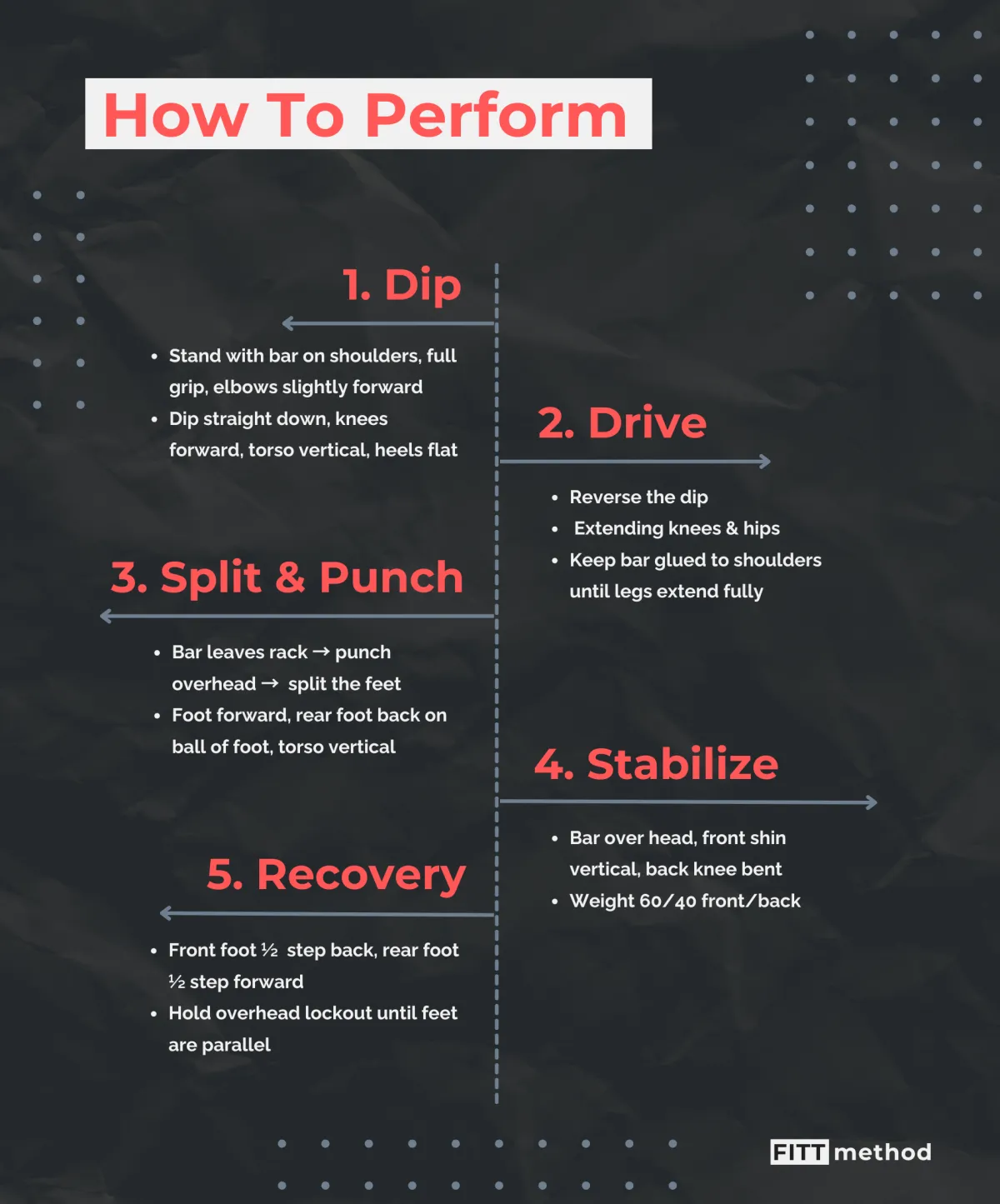 Graphic of technique tips for Split Jerk
