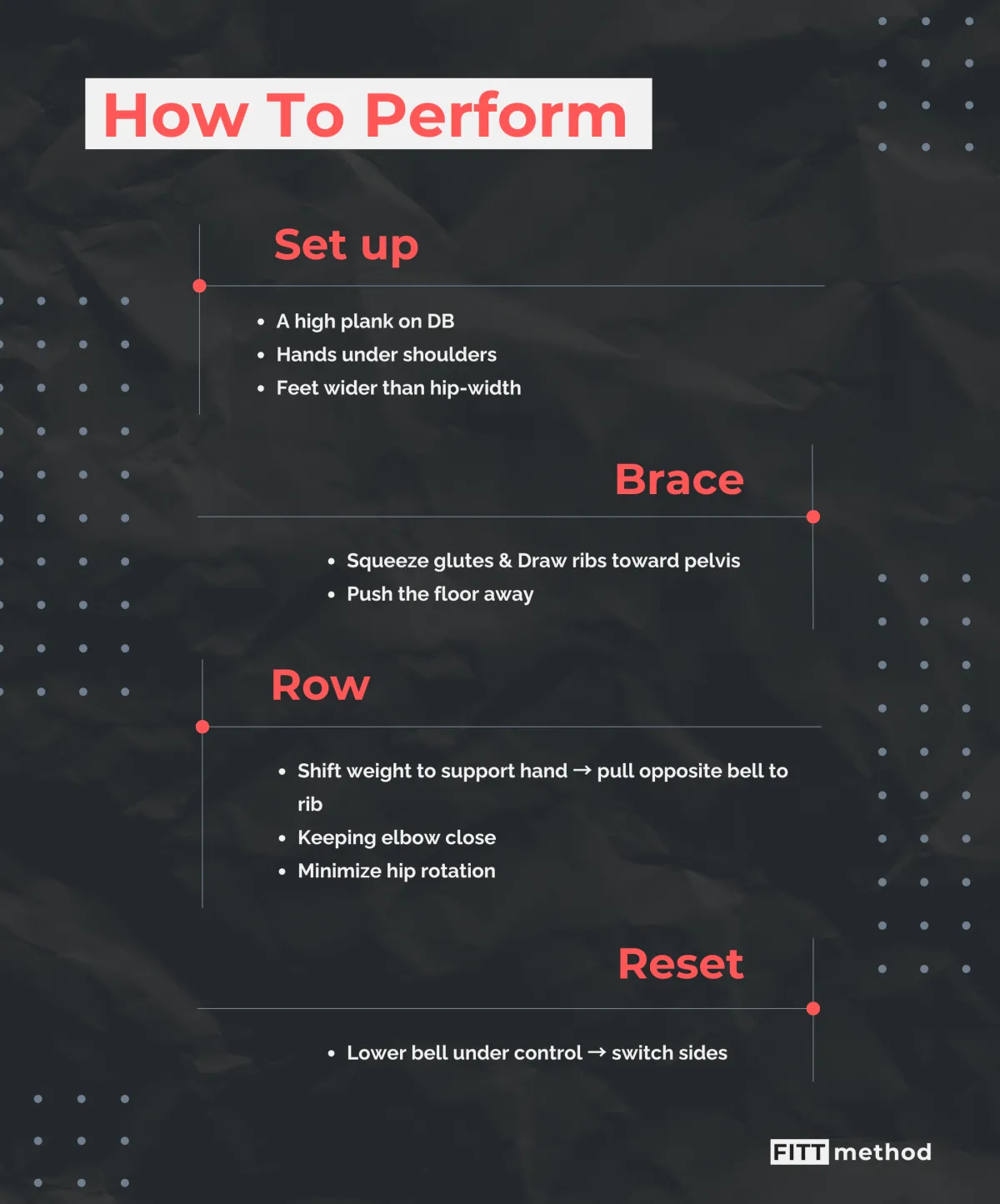 Infographic explaining how to perform a renegade row